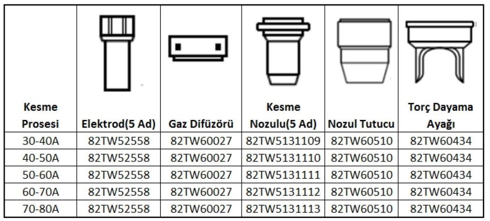 UNIARC TF ASKAYNAK Plazma İçin  Kesme Nozulu 1.3 mm 70-80 Amper Plazma 60-65 İçin