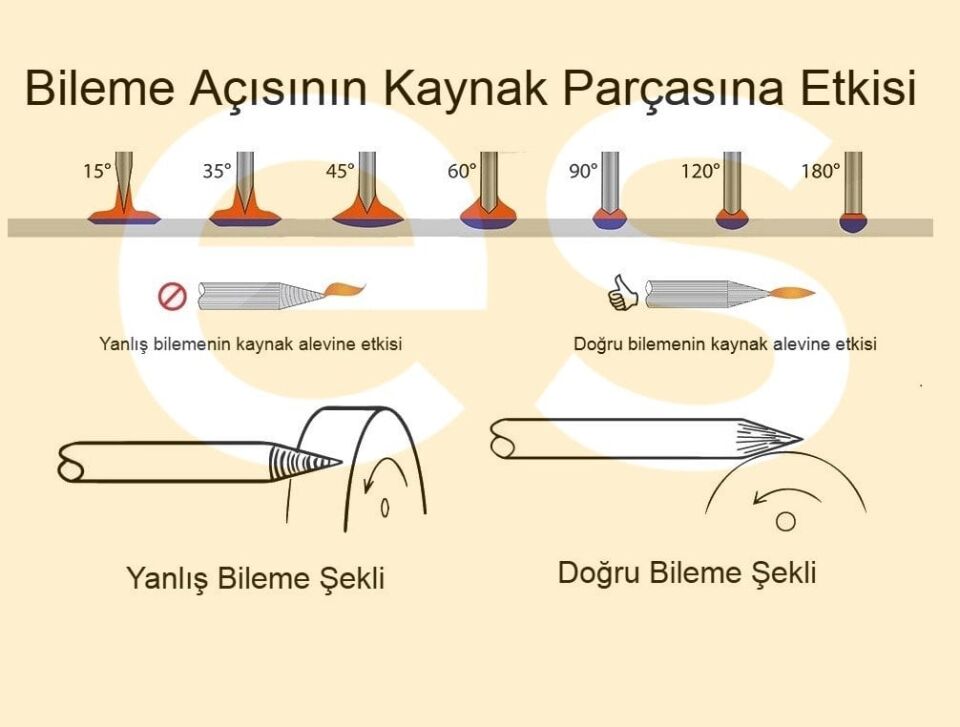 Abicor Binzel  Mor Tungsten Elektrot Argon-Tig Kaynaklarında Metal - Paslanmaz - Aluminyum için (Ölçü Seçiniz)