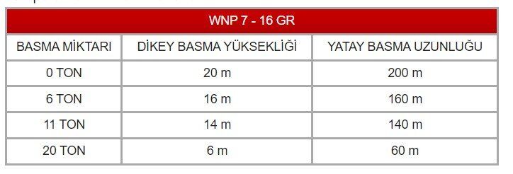 WINPO WNP 7-16 GR Flatörlü Kırıcılı Foseptik Dalgıç Pompa