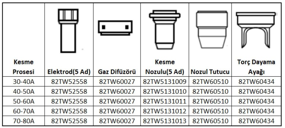 ASKAYNAK Plazma Kesme Elektrod Plazma 60-65 İçin (82TW52558)