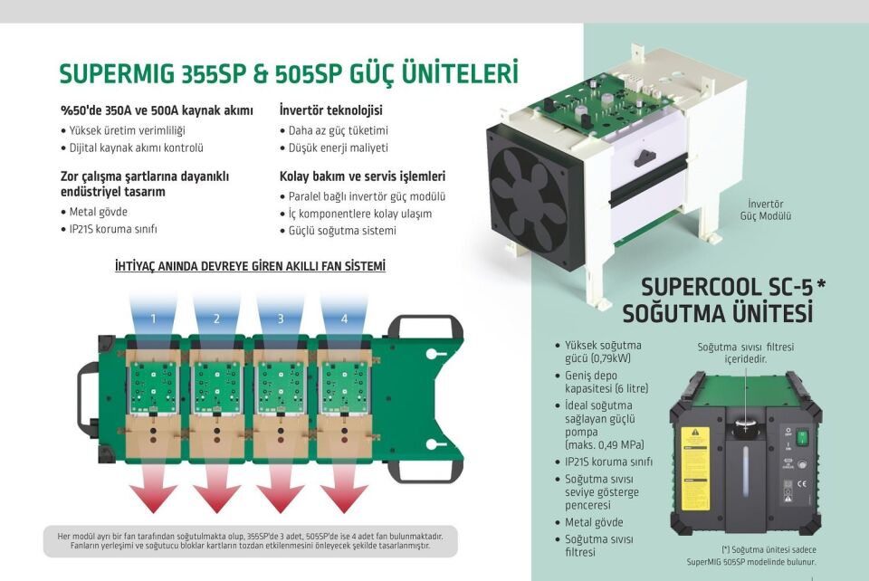 ASKAYNAK SUPERMIG 505 SP Gazaltı Kaynak Makinası 500 Amper (Sinerjik - Pulse - Su Soğutmalı)