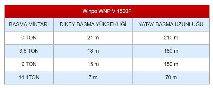 WINPO WNP 1500 F Flatörlü Drenaj Dalgıç Pompa