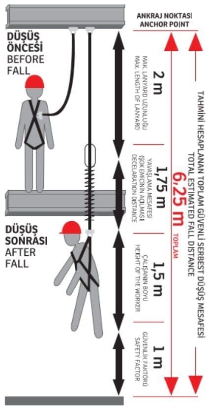 KARAM Ka 341 Çift Kollu K4 Kancalı Şok Emicili Karabinalı Lanyard