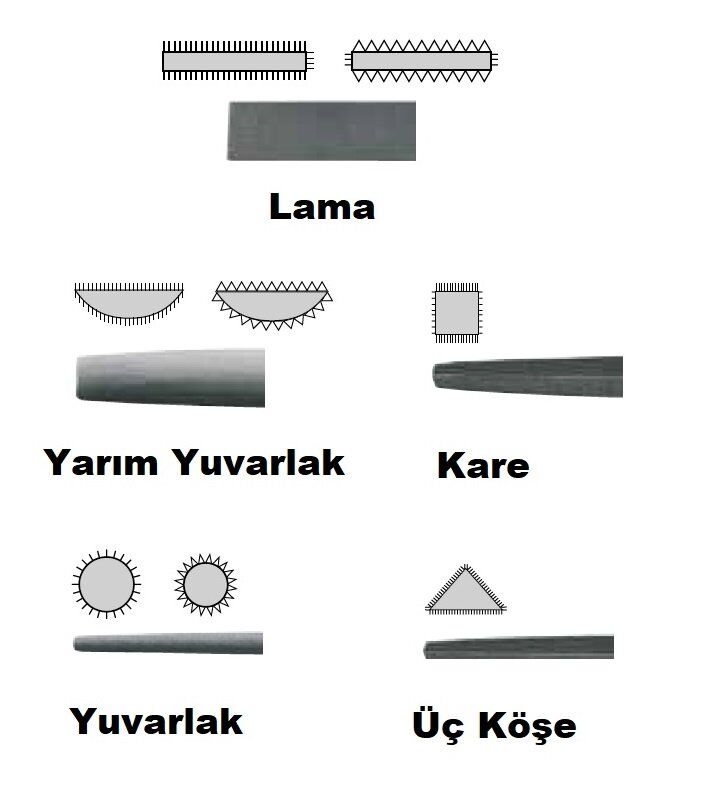 CETA J58-210H Saplı Kare Eğe Orta Diş 10'' 250 mm