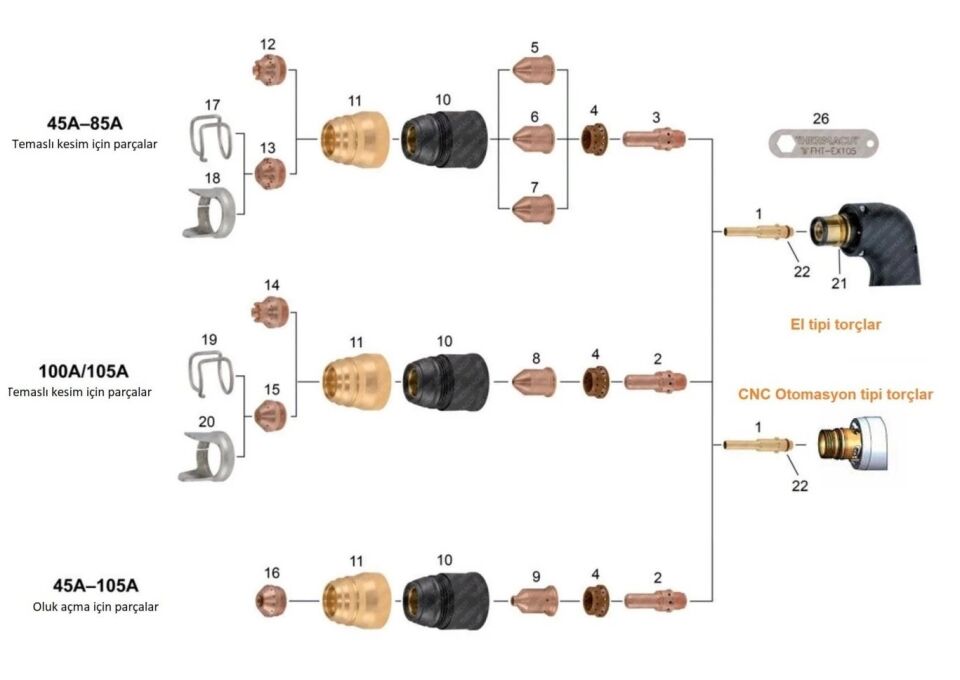 THERMACUT 85 Amper Plazma Meme - Nozzle (FHT 105-85 Torçlar için)